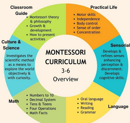 Montessori learning in action